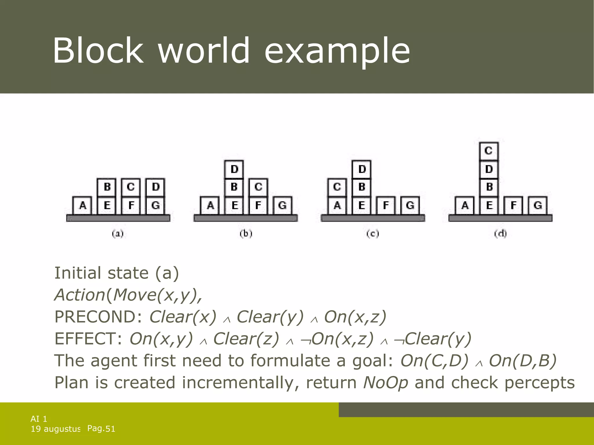 Block world example Initial state (a) Action ( Move(x,y), PRECOND:  Clear(x)    Clear(y)    On(x,z) EFFECT:  On(x,y)    Clear(z)      On(x,z)      Clear(y) The agent first need to formulate a goal:  On(C,D)    On(D,B) Plan is created incrementally, return  NoOp  and check percepts 