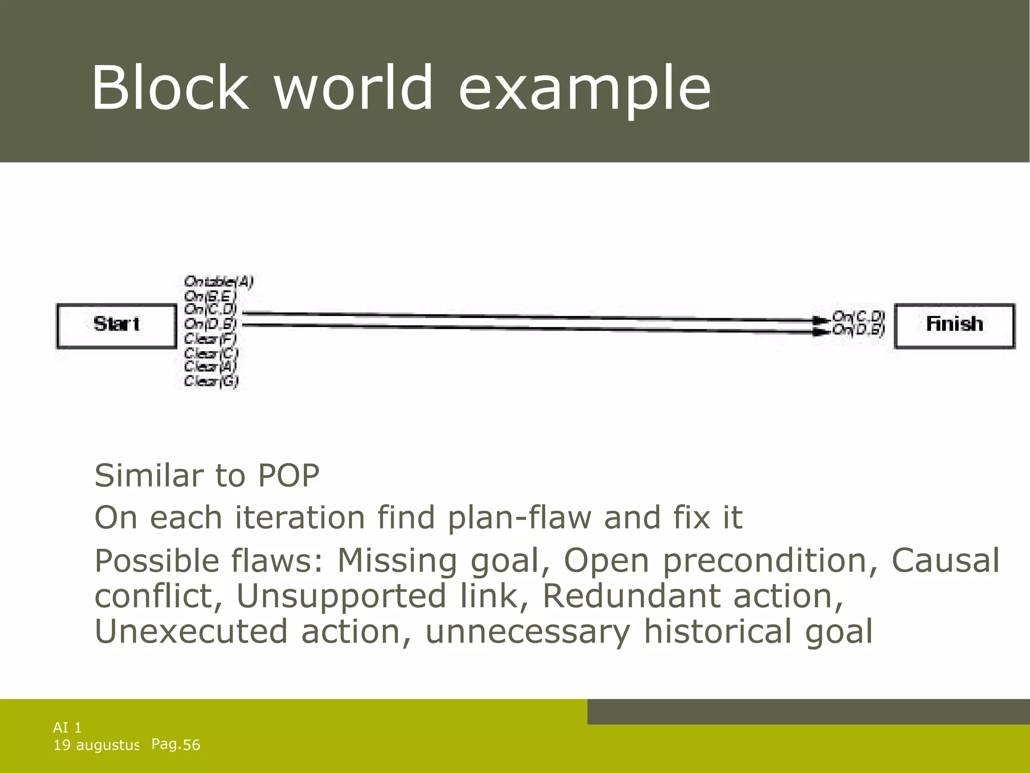 Block world example Similar to POP On each iteration find plan-flaw and fix it Possible flaws:  Missing goal, Open precondition, Causal conflict, Unsupported link, Redundant action, Unexecuted action, unnecessary historical goal 