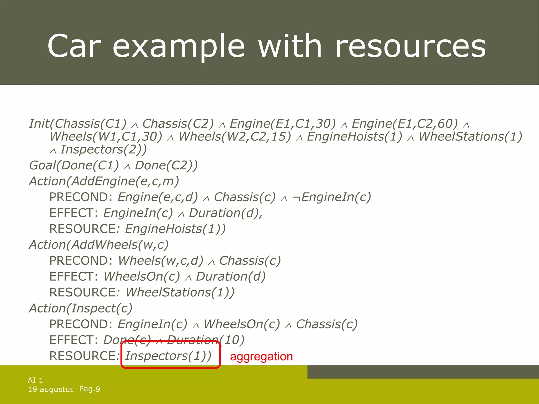 Car example with resources Init(Chassis(C1)    Chassis(C2)    Engine(E1,C1,30)    Engine(E1,C2,60)    Wheels(W1,C1,30)    Wheels(W2,C2,15)    EngineHoists(1)    WheelStations(1)    Inspectors(2)) Goal(Done(C1)    Done(C2)) Action(AddEngine(e,c,m) PRECOND:  Engine(e,c,d)    Chassis(c)    ¬EngineIn(c) EFFECT:  EngineIn(c)    Duration(d), RESOURCE : EngineHoists(1))   Action(AddWheels(w,c) PRECOND:  Wheels(w,c,d)    Chassis(c) EFFECT:  WheelsOn(c)    Duration(d) RESOURCE : WheelStations(1))   Action(Inspect(c) PRECOND:  EngineIn(c)    WheelsOn(c)    Chassis(c) EFFECT:  Done(c)    Duration(10) RESOURCE : Inspectors(1))   aggregation 