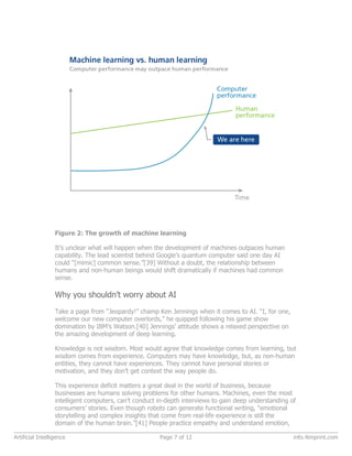 Figure 2: The growth of machine learning
It’s unclear what will happen when the development of machines outpaces human
capability. The lead scientist behind Google’s quantum computer said one day AI
could “[mimic] common sense.”[39] Without a doubt, the relationship between
humans and non-human beings would shift dramatically if machines had common
sense.
Why you shouldn’t worry about AI
Take a page from “Jeopardy!” champ Ken Jennings when it comes to AI. “I, for one,
welcome our new computer overlords,” he quipped following his game show
domination by IBM’s Watson.[40] Jennings’ attitude shows a relaxed perspective on
the amazing development of deep learning.
Knowledge is not wisdom. Most would agree that knowledge comes from learning, but
wisdom comes from experience. Computers may have knowledge, but, as non-human
entities, they cannot have experiences. They cannot have personal stories or
motivation, and they don’t get context the way people do.
This experience deficit matters a great deal in the world of business, because
businesses are humans solving problems for other humans. Machines, even the most
intelligent computers, can’t conduct in-depth interviews to gain deep understanding of
consumers’ stories. Even though robots can generate functional writing, “emotional
storytelling and complex insights that come from real-life experience is still the
domain of the human brain.”[41] People practice empathy and understand emotion,
Artificial Intelligence Page 7 of 12 info.4imprint.com
 