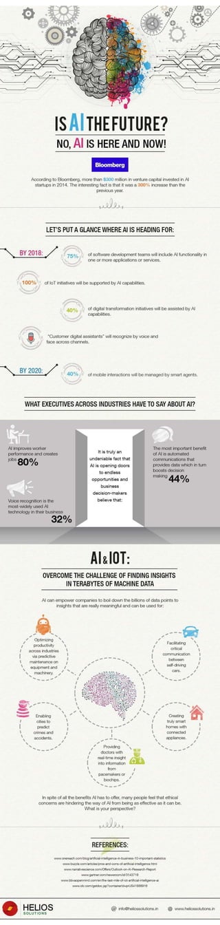 Impact Of Artificial Intelligence On The Business World [Infographic] By Helios