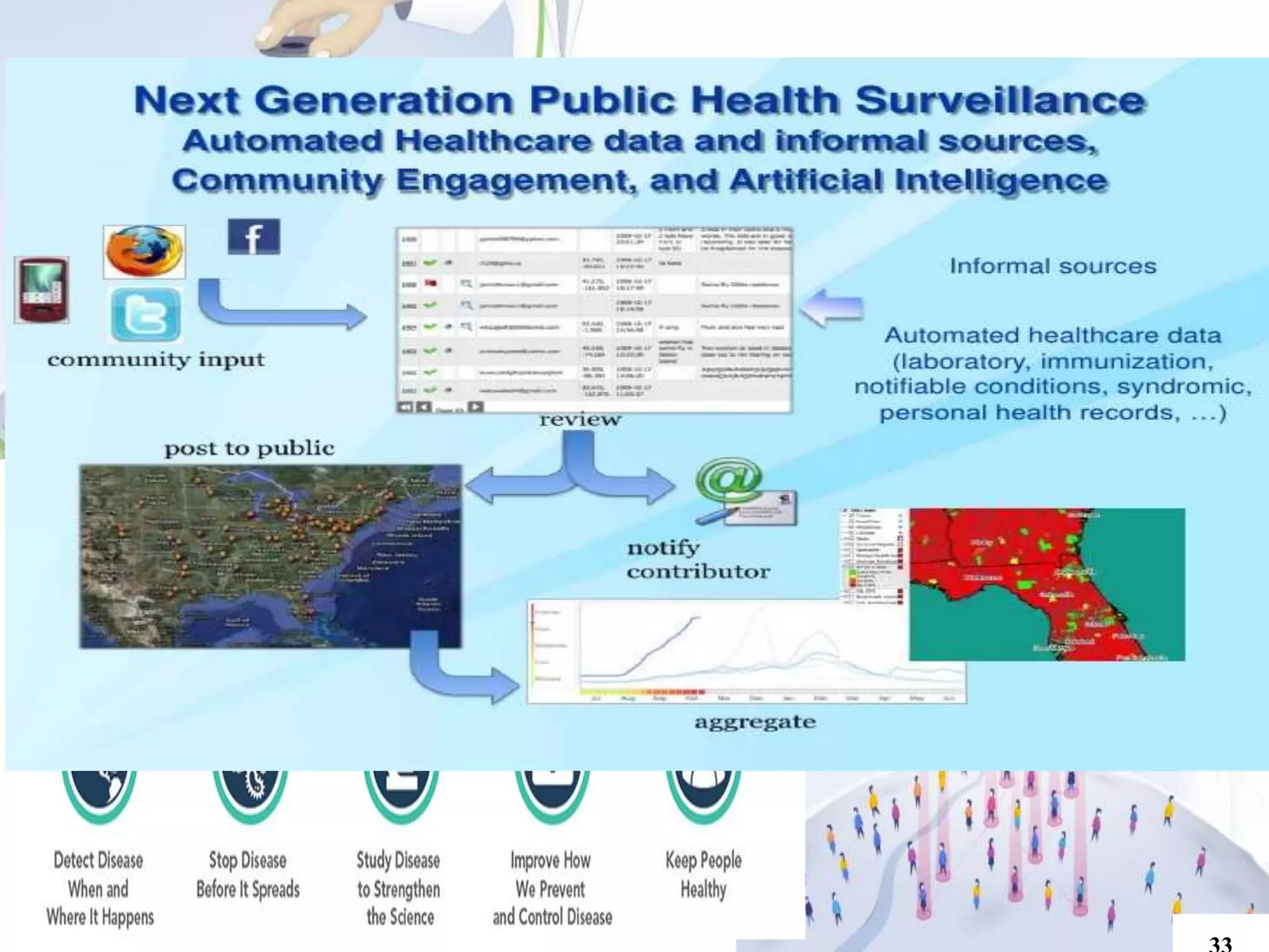 How does AI in disease surveillance work
 