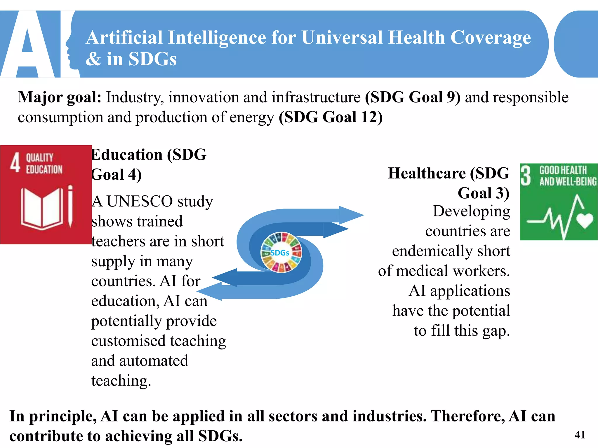 Artificial Intelligence for Universal Health Coverage
& in SDGs
Healthcare (SDG
Goal 3)
Developing
countries are
endemically short
of medical workers.
AI applications
have the potential
to fill this gap.
Education (SDG
Goal 4)
A UNESCO study
shows trained
teachers are in short
supply in many
countries. AI for
education, AI can
potentially provide
customised teaching
and automated
teaching.
01
02
41
In principle, AI can be applied in all sectors and industries. Therefore, AI can
contribute to achieving all SDGs.
Major goal: Industry, innovation and infrastructure (SDG Goal 9) and responsible
consumption and production of energy (SDG Goal 12)
SDGs
 