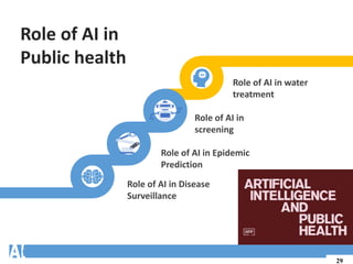 Role of AI in
Public health
Role of AI in water
treatment
Role of AI in Disease
Surveillance
Role of AI in
screening
Role of AI in Epidemic
Prediction
29
 