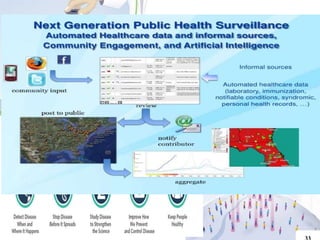 How does AI in disease surveillance work
 