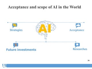 Acceptance and scope of AI in the World
Strategies Acceptance
Future investments Researches
34
 