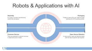 Robots & Applications with AI
They are employed in customer services
in retail stores and in hotels.
Customer Service
It is used in complex manufacturing
sectors like aerospace.
Assembly
In open source, users can feed the robots
with the data of specific task required.
Open Source Robotics
It helps to reduce the cost, make accurate
packing and do the packing quicker.
Packaging
 