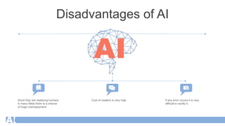 Disadvantages of AI
Since they are replacing humans
in many fields there is a chance
of huge unemployment.
Cost of creation is very high. If any error occurs it is very
difficult to rectify it.
 
