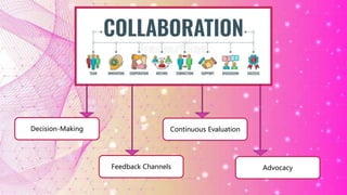 Decision-Making
Feedback Channels Advocacy
Continuous Evaluation
 