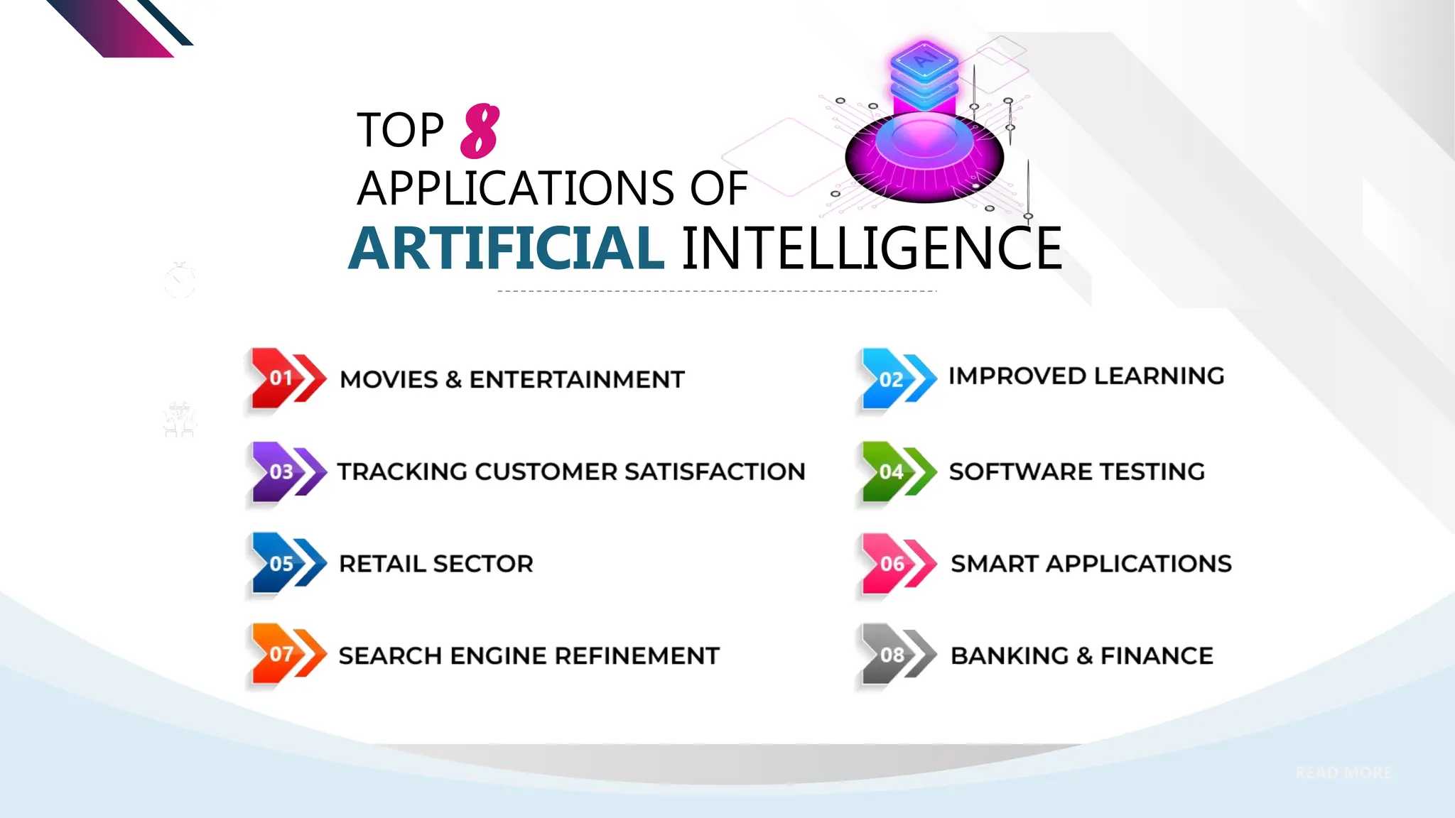 READ MORE
ARTIFICIAL INTELLIGENCE
8
TOP
APPLICATIONS OF
 
