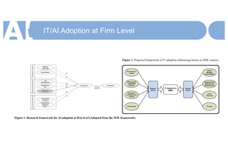 IT/AI Adoption at Firm Level
 