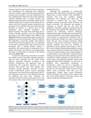github - gregmacp... artificial-intelligence-and-machine-learning-in-chronic-3jl2v0nzz8.pdf