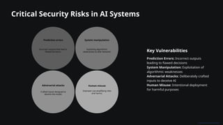 Critical Security Risks in AI Systems
Prediction errors
Incorrect outputs that lead to
flawed decisions.
System manipulation
Exploiting algorithmic
weaknesses to alter behavior.
Adversarial attacks
Crafted inputs designed to
deceive the model.
Human misuse
Improper use amplifying risks
and harms.
Key Vulnerabilities
Prediction Errors: Incorrect outputs
leading to flawed decisions
System Manipulation: Exploitation of
algorithmic weaknesses
Adversarial Attacks: Deliberately crafted
inputs to deceive AI
Human Misuse: Intentional deployment
for harmful purposes
 