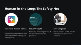 Human-in-the-Loop: The Safety Net
Supervised Decision-Making
AI provides recommendations while
humans retain final authority over
critical choices
Active Oversight
Continuous monitoring ensures AI
operates within acceptable
parameters
Error Mitigation
Human expertise catches mistakes
before they result in harmful
outcomes
 