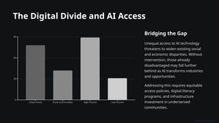 The Digital Divide and AI Access
Bridging the Gap
Unequal access to AI technology
threatens to widen existing social
and economic disparities. Without
intervention, those already
disadvantaged may fall further
behind as AI transforms industries
and opportunities.
Addressing this requires equitable
access policies, digital literacy
programs, and infrastructure
investment in underserved
communities.
 