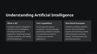 Understanding Artificial Intelligence
What is AI?
Computer systems designed to
simulate human intelligence,
including learning from
experience, reasoning through
complex problems, and making
informed decisions.
Core Capabilities
AI encompasses pattern
recognition, natural language
processing, predictive analytics,
and autonomous decision-
making across diverse
applications.
Real-World Examples
Chatbots providing customer
service, recommendation
engines personalizing content,
facial recognition securing
devices, and diagnostic tools
assisting physicians.
 