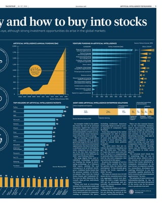 $70bn
estimated size of AI-
based analytics market
by 2020, up from $8.2
billion in 2013
Source: IDC
Up to
$1.9trn
potential positive
impact to the global
economy from
driverless cars by 2025
Source: McKinsey
China
is the largest buyer of
industrial robots and now
makes up 25 per cent
of the global market,
forecast to rise to 38 per
cent by 2018
Source: IFR
10x
increase in US military
spending on unmanned aerial
vehicles between 2000
and 2016 to $2.9 billion,
Source: US Department
of Defense
$2.2trn
of assets could be managed
by robo-advisers by 2020,
up from $255 billion in 2018
Source: AT Kearney/
MyPrivateBanking/KPMG/
McKinsey
90-115bn
hours spent performing
household tasks could
be saved a year in
developing markets by
2025, equal to cost-savings
of $200-500 billion
Source: McKinsey
570k
robo-surgery procedures
were performed in 2014,
compared with 1,000
in 2000
Source: Intuitive Surgical
$16.3bn
estimated size of the
global agribot market
by 2020, up from $817
million in 2013
Source: WinterGreen
A guide to AI market maturity and how to buy into stocks
Robo-advisers can tell you which stocks to buy, but if you want to move into robot stocks you will need a cautious eye, although strong investment opportunities do arise in the global markets
INVESTMENT AND ADOPTION
DAN BARNES
T
his Christmas you could
acquire a car laden with
artificial intelligence
(AI). It may only be a few
inches long – AI startup Anki does
not make them full size – but it’s
the direction of travel for the con-
sumer market.
“We shouldn’t underestimate
how common AI systems already
are in our lives,” says Sarbjit Na-
hal, head of thematic investing
at Bank of America Merrill Lynch
Global Research.
Boris Sofman, one of the
co-founders and chief executive
of Anki, adds: “I believe we are
now at the inflection point of re-
alising AI’s true potential, which
will greatly impact many of the
biggest and most entrenched in-
dustries, just as we’re seeing with
entertainment and transporta-
tion industries today.”
As the use of
this technology
grows, so poten-
tially does the
commercial suc-
cess of its devel-
opers. However,
investors need to
understand exact-
ly what they are
getting when they
buy into stocks of
firms that offer AI
technology. The
starting point is to
understand what
we mean by artifi-
cial intelligence.
Back in 1980,
John Searle, Slusser professor of
philosophy at the University of
California, Berkeley, split AI into
two categories: strong AI, mean-
ing a truly conscious mind; and
weak AI, which replicates the ac-
tion of the mind without under-
standing.
Professor Searle argued that
digital technology could only
develop weak AI. He said the for-
mer was impossible for digital
computers to develop and that
the commercial AI technology on
offer today falls into the weak-AI
category. Despite the moniker,
this is powerful technology.
“The difference is akin to the
way a child learns multiplication
by rote, allowing them to give
the right answer to a multiplica-
tion question without, at first,
understanding why,” says Profes-
sor Mark Bishop, director of the
Tungsten Centre for Intelligent
Data Analytics at Goldsmiths Col-
lege, University of London. “Most
people perceive that over time the
majority of tasks humans do are
vulnerable to being mechanised
[using weak AI].”
Voice recognition, visual recog-
nition and the reading of emotion
all require weak AI to function.
From a practical point of view
these tools are specialist rather
than being a general intelligence
which can be adapted to differ-
ent tasks. For the investor, this
impacts where a firm has com-
mercial opportunity. A self-driv-
ing car will not suddenly become
sentient and begin to solve com-
plex medical questions; the de-
velopers must have a particular
market in which the technology
can be applied.
The use cases of systems them-
selves fall into specific niches,
which are incredibly varied.
Hardware manufacturers that
provide graphical processor units
and other pieces that are neces-
sary to deliver AI systems are one
possible investment case.
A research report published by
Bank of America Merrill Lynch
Global Research
last November
noted eight key
businesses that
could serve as
entry points for
investors want-
ing exposure to
AI stocks. These
included the tech-
nology provid-
ers themselves,
aerospace and
defence, notably
drones, automo-
tive and transport
stocks, financials,
healthcare, indus-
trials, domestic
services, agriculture and mining.
The breadth of investment cas-
es is, therefore, considerable. A
dynamic that investors need to
consider is the maturity of these
systems. Firms are now able to
put AI in a working environment
with confidence so investors can
get a clearer view of a business’s
offering and assess its potential
as a stock to invest in.
A confluence of factors have
led to a sudden rise in the growth
of AI technologies, which al-
low for greater innovation and
experimentation, says Profes-
sor Andrew Moore, dean of the
School of Computer Science at
Carnegie Mellon University in
Pittsburgh, Pennsylvania.
“To help restaurants under-
stand whether their customers
are enjoying themselves, you can
put in a system that measures
smiles and face creases,” he says.
“Four years ago that was science
fiction, now you can put that to-
gether pretty much using open
source software.”
An example visible to the public
has been the rise of AI personal
assistants. Apple’s Siri, Amazon’s
Echo and Microsoft’s Cortana are
all downloadable or built in to de-
vices and make smart interpreta-
tions of what the user is saying.
“We are entering a world where
some companies have a pretty
good road map for the next five to
ten years so there is an investment
opportunity, but there will also be
a profound period of disruption;
some companies are just waking
up to the fact that customer in-
teraction will be very different by
2019,” says Professor Moore.
The large digital firms and es-
tablished technology providers
are leading the charge in devel-
oping technology. In a February
2015 report, entitled The real
consequences of artificial intelli-
gence, Goldman Sachs found that
the greatest number of AI-relat-
ed patents filed with the United
States Patent and Trademark Of-
fice were by IBM, followed by Mi-
crosoft, then private individuals
and Google.
“When you look at everything
behind the investments made and
the patents filed, those numbers
have increased and there is a rela-
tively small number of companies
coming to dominate the space,
including traditional American
technology firms as well as sever-
al Japanese IT companies,” says
Mr Nahal.
Firms that operate in the online
environment are able to expose
their tools to a greater number
of users and thereby help their
systems to learn allowing some
firms to extend their position
as leaders.
“The more users that are in-
volved, the smarter a machine can
get,” Mr Nahal says. “The smart-
er it gets the more users you will
have. So there is a compounding
or network effect which does very
well for the tech companies that
are involved in this space.”
He gives the example of service
robots where growth has been
far quicker than the market had
anticipated. “It has already gone
beyond the levels expected of
2020,” he says.
The issue of control over AI will
mean device manufacturers that
can aggregate control over mul-
tiple AIs with a single interface
will get an advantage and po-
tentially disintermediate other
firms offering AI.
“The way that shakes out will de-
termine who the winners and los-
ers are during this period in the
market,” says Professor Moore.
Share this article online via
raconteur.net
There are also unusual dynam-
ics in the technology business,
such as open source technology,
which can change the capacity of
new firms to rise up and develop
new systems, in some cases un-
dermining existing value and in
other cases creating it.
Anki’s development of AI-en-
abled toy racing cars and robot
companion Cozmo will not come
purely from internal develop-
ments, says Mr Sofman, and will
also contribute to wider sector
growth.
“We certainly don’t think this
is something that we can or
should do alone, which is one of
the reasons we are planning to
release the Cozmo [platform de-
velopment information] in the
near future, to empower academ-
ics, researchers, developers and
aspiring roboticists to use this
incredibly capable platform for
both research and entertainment
applications,” he says.
The adoption of open source and
information-sharing in the AI
sphere may well mean the growth
of the sector can be far greater
than is predicted even now.
ARTIFICIAL INTELLIGENCE STATISTICS, BY SECTOR
TOP INVESTORS IN ARTIFICIAL INTELLIGENCE, BY NUMBER OF INVESTMENTS
ARTIFICIAL INTELLIGENCE ANNUAL FUNDING ($M) VENTURE FUNDING IN ARTIFICIAL INTELLIGENCE
MOST USED ARTIFICIAL INTELLIGENCE ENTERPRISE SOLUTIONS
Source: Venture Scanner 2016
Source: Venture Scanner 2016
Source: Narrative Science 2015
Source: Venture Scanner 2016
A
c
c
e
l
N
e
w
E
n
t
e
r
p
r
i
s
e
A
s
s
o
c
i
a
t
e
s
K
h
o
s
l
a
V
e
n
t
u
r
e
s
5
0
0
S
t
a
r
t
u
p
s
I
n
t
e
l
C
a
p
i
t
a
l
W
a
y
r
a
T
e
c
h
s
t
a
r
s
Y
C
o
m
b
i
n
a
t
o
r
F
i
r
s
t
R
o
u
n
d
G
E
V
e
n
t
u
r
e
s
C
R
V
S
V
A
n
g
e
l
R
E
V
G
V
S
o
f
t
B
a
n
k
P
l
u
g
a
n
d
P
l
a
y
F
o
u
n
d
e
r
s
F
u
n
d
A
M
E
C
l
o
u
d
V
e
n
t
u
r
e
s
H
o
r
i
z
o
n
s
V
e
n
t
u
r
e
s
T
w
o
S
i
g
m
a
V
e
n
t
u
r
e
s
B
l
o
o
m
b
e
r
g
B
e
t
a
A
n
d
r
e
e
s
s
e
n
H
o
r
o
w
i
t
z
M
a
d
r
o
n
a
V
e
n
t
u
r
e
G
r
o
u
p
F
e
l
i
c
i
s
V
e
n
t
u
r
e
s
D
r
a
p
e
r
F
i
s
h
e
r
J
u
r
v
e
t
s
o
n
(
D
F
J
)
D
a
t
a
C
o
l
l
e
c
t
i
v
e
G
o
l
d
m
a
n
S
a
c
h
s
S
e
q
u
o
i
a
C
a
p
i
t
a
l
B
e
s
s
e
m
e
r
V
e
n
t
u
r
e
P
a
r
t
n
e
r
s
L
i
g
h
t
s
p
e
e
d
V
e
n
t
u
r
e
P
a
r
t
n
e
r
s
29
20
18 17 16 15 15
15 14
12
11 11 11 10 10 10 10 10 10 9 9 9 9 9 8 8 8 8 8 8
TOP HOLDERS OF ARTIFICIAL INTELLIGENCE PATENTS
Source: iRunway 2015
Fujitsu
IBM
NEC
Microsoft
Siemens
Hitachi
Sony
Toshiba
NTT
Mitsubishi
Intertrust
Technologies
Panasonic
Son Y S
Samsung
Furukawa
88
93
85
70
70
65
63
63
63
48
45
45
39
36
31
Deep learning/machine
learning (applications)
Natural language
processing (general)
Deep learning/machine
learning (general)
Computer vision/image
recognition (general)
Smart robots
Computer vision/image
recognition (applications)
Virtual personal assistants
Gesture control
Natural language processing
(speech recognition)
Recommendation engines
and collaborative filtering
Context aware computing
Video automatic content
recognition
Speech-to-speech translation
CATEGORY
313
TOTAL FUNDING ($M)
0 100 200 300 400 500 600 700 800 1,000
900
2,696
161
DEAL COUNT
148
132
80
120
98
42
66
33
15
15
2,000
1,750
1,500
1,250
1,000
500
750
250
0
2006 2007 2008 2009 2010 2011 2012 2013 2014 2015 2016
funding as of
June 2016
$974m
4%
5%
5% 8%
8%
15%
24%
32%
Voice recognition and response
Machine-learning
Virtual personal
assistants
System for
decisions
support
Automated responding/
communications
Analytics
applications
Robotics
All of
the above
ARTIFICIAL INTELLIGENCE
:
M
a
c
h
i
n
e
l
e
a
r
n
i
n
g
,
d
e
e
p
l
e
a
r
n
i
n
g
,
n
a
t
u
r
a
l
u
s
e
r
i
n
t
e
r
f
a
c
e
s
INDUSTRAL: Automation, in
d
u
s
t
r
i
a
l
i
n
t
e
r
n
e
t
,
r
o
b
o
t
s
AUTOMOBILES/TRANSPO
R
T
:
S
e
l
f
-
d
r
i
v
i
n
g
o
r
a
u
t
o
n
o
m
o
u
s
v
e
h
i
c
l
e
s
H
EALTHCARE: Medical rob
o
t
s
a
n
d
c
o
m
p
u
t
e
r
-
a
s
s
i
s
t
e
d
s
u
r
g
e
r
y
,
t
e
l
e
h
e
a
l
t
h
,
c
a
r
e
b
o
t
s
,
b
i
o
n
i
c
s
SERVICE: Carebots, compa
n
i
o
n
s
,
d
o
m
e
s
t
i
c
,
e
d
u
c
a
t
i
o
n
,
e
n
t
e
r
t
a
i
n
m
e
n
t
,
p
e
r
s
o
n
a
l
,
t
r
a
n
s
p
o
r
t
,
s
e
c
u
r
i
t
y
AGRICULTURE: Agribots, d
r
o
n
e
s
a
n
d
u
n
m
a
n
n
e
d
a
e
r
i
a
l
v
e
h
i
c
l
e
s
,
p
r
e
c
i
s
i
o
n
a
g
r
i
c
u
l
t
u
r
e
AEROSPACE/DEFENCE: Un
m
a
n
n
e
d
s
y
s
t
e
m
s
,
m
i
l
i
t
a
r
y
a
n
d
c
o
m
m
e
r
c
i
a
l
d
r
o
n
e
s
,
r
o
b
o
t
s
FINANCE: Robo-advisers, r
o
b
o
-
a
n
a
l
y
s
t
s
,
a
u
t
o
m
a
t
e
d
t
r
a
d
i
n
g
s
y
s
t
e
m
s
ARTIFICIAL INTELLIGENCE FOR BUSINESS raconteur.net
10 RACONTEUR RACONTEUR raconteur.net 11
ARTIFICIAL INTELLIGENCE FOR BUSINESS
26 / 07 / 2016 26 / 07 / 2016
Firms are now
able to put AI
in a working
environment with
confidence so
investors can get
a clearer view of a
business’s offering
and assess its
potential
 