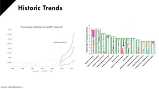 Historic Trends
connect: sridhar@seshadri.vc
 