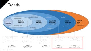 Trends!
Focus:
Big Data Analytics
Focus:
Data Science
Focus:
Enterprise AI
Focus:
Industry Transformation
Focus:
Structured Data
• Focus on traditional business
intelligence (BI) analytics driven off
structured data
• E.g. Tableau, SAS, SPSS
• Focus on data lakes to gather
data from internal systems and
external sources
• E.g. Cloudera, Hortonworks, IBM
Big Insights, Palantir
• Focus on developer and data
science tools and technical services
to construct AI applications
• E.g. IBM Watson, AWS ML, Azure
ML, H2O.ai, Microsoft Cognitive
Services
• Augmented Intelligence to drive
hyper-personalized user
engagement and process
Intelligence
• Industry optimized Cognitive
Clouds focused on solving high ROI
use cases in vertical domains
TRADITIONAL
ANALYTICS
BIG DATA
PLATFORMS
MACHINE
LEARNING
PLATFORMS
AUGMENTED
INTELLIGENCE
PLATFORMS
INDUSTRY
COGNITIVE
CLOUDS
Structured Data
Unstructured Data
AI Technical
Services e.g. Watson
AI/ML Tools
e.g. Azure ML
User
Engagement
Process
Intelligence
Cloud scale
New Business
Models
DEEPTECH
GENAI
XAI
MULTIMODAL
connect: sridhar@seshadri.vc
 