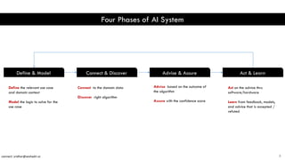 Four Phases of AI System
Act on the advice thru
software/hardware
Learn from feedback, models,
and advice that is accepted /
refuted
Connect to the domain data
Discover right algorithm
Define the relevant use case
and domain context
Model the logic to solve for the
use case
Advise based on the outcome of
the algorithm
Assure with the confidence score
8
Define & Model Connect & Discover Advise & Assure Act & Learn
connect: sridhar@seshadri.vc
 