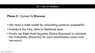 AI – Hot Air Balloon
Phase 2 : Connect & Discover
• We need a math model for calculating posterior probability
• Transform the freq. data to likelihood data
• Finally use Right Math Equation {Naïve Bayesian} to calculate
the Probability {Posterior} for each classification (occur and
non-occur)
connect: sridhar@seshadri.vc
 
