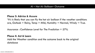 AI – Hot Air Balloon– Outcome
Phase 3: Advice & Assure
“It’s is likely that you can fly the hot air balloon if the weather conditions
are, Outlook = Rainy, Temp = Mild, Humidity = Normal, Windy = True.
Assurance : Confidence Level for The Prediction = 57%
Phase 4: Act & Learn
Add the Weather condition and the outcome back to the original
database
connect: sridhar@seshadri.vc
 
