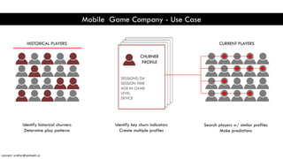 CHURNER
PROFILE
SESSIONS/DAY
SESSION TIME
AGE IN GAME
LEVEL
DEVICE
4
85 SECS
2 DAYS
8
IPHONE 6
HISTORICAL PLAYERS CURRENT PLAYERS
Mobile Game Company - Use Case
Identify historical churners
Determine play patterns
Identify key churn indicators
Create multiple profiles
Search players w/ similar profiles
Make predictions
connect: sridhar@seshadri.vc
 