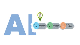 Artificial Intelligence High Technology Powerpoint Templates 1 Pptx