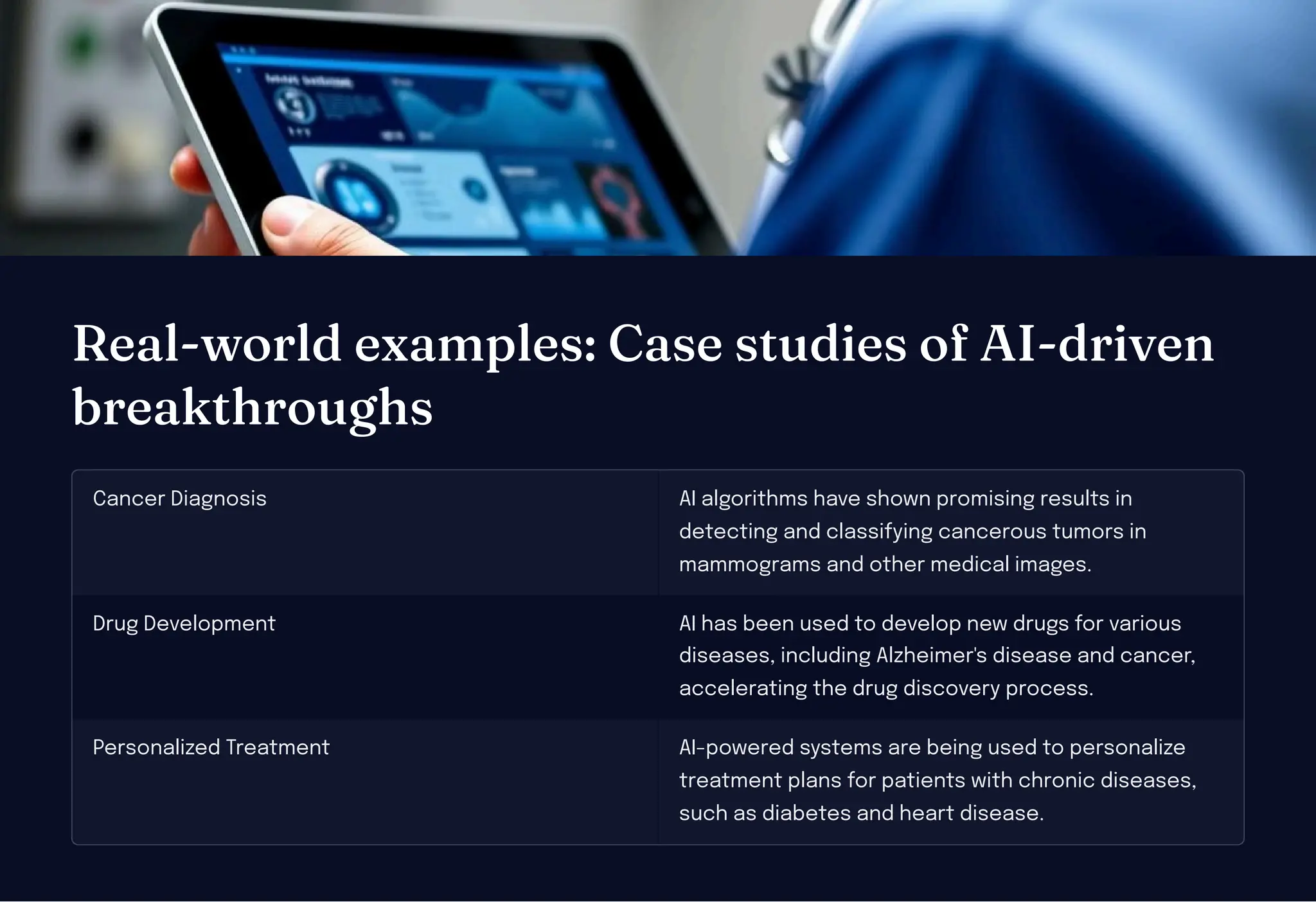 Real-world exa ple : Ca e tudie of AI-drive
breakt roug
Cancer Diagnosis AI algorithms have shown promising results in
detecting and classifying cancerous tumors in
mammograms and other medical images.
Drug Development AI has been used to develop new drugs for various
diseases, including Alzheimer's disease and cancer,
accelerating the drug discovery process.
Personalized Treatment AI-powered systems are being used to personalize
treatment plans for patients with chronic diseases,
such as diabetes and heart disease.
 