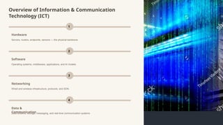 Overview of Information & Communication
Technology (ICT)
1
Hardware
Servers, routers, endpoints, sensors — the physical backbone.
2
Software
Operating systems, middleware, applications, and AI models.
3
Networking
Wired and wireless infrastructure, protocols, and SDN.
4
Data &
Communication
Data streams, storage, messaging, and real-time communication systems.
 