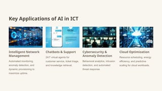 Key Applications of AI in ICT
Intelligent Network
Management
Automated monitoring,
anomaly detection, and
dynamic provisioning to
maximize uptime.
Chatbots & Support
24/7 virtual agents for
customer service, ticket triage,
and knowledge retrieval.
Cybersecurity &
Anomaly Detection
Behavioral analytics, intrusion
detection, and automated
threat response.
Cloud Optimization
Resource scheduling, energy
efficiency, and predictive
scaling for cloud workloads.
 