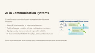 AI in Communication Systems
AI transforms communication through advanced signal and language
processing:
• Speech & voice recognition for voice-enabled services.
• Real-time language translation to bridge multilingual communication.
• Signal processing & error correction to improve link reliability.
• AI-driven optimization for 5G/6G: throughput, latency, and spectrum use.
These capabilities enable more natural human–machine interactions and more resilient networks.
 