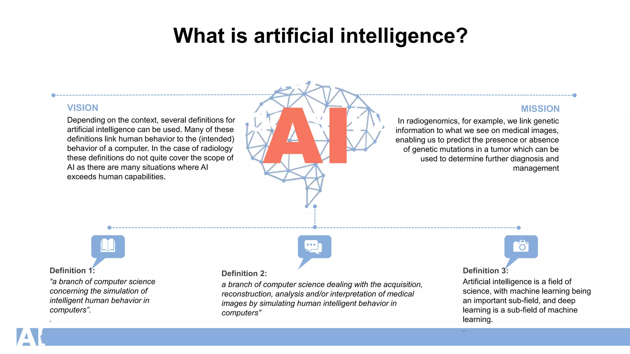 What is artificial intelligence?
What is artificial intelligence and
how does it work?Depending on the context, several definitions for
artificial intelligence can be used. Many of these
definitions link human behavior to the (intended)
behavior of a computer. In the case of radiology
these definitions do not quite cover the scope of
AI as there are many situations where AI
exceeds human capabilities.
VISION
In radiogenomics, for example, we link genetic
information to what we see on medical images,
enabling us to predict the presence or absence
of genetic mutations in a tumor which can be
used to determine further diagnosis and
management
MISSION
“a branch of computer science
concerning the simulation of
intelligent human behavior in
computers”.
.
Definition 1:
a branch of computer science dealing with the acquisition,
reconstruction, analysis and/or interpretation of medical
images by simulating human intelligent behavior in
computers”
Definition 2:
Artificial intelligence is a field of
science, with machine learning being
an important sub-field, and deep
learning is a sub-field of machine
learning.
.
Definition 3:
 