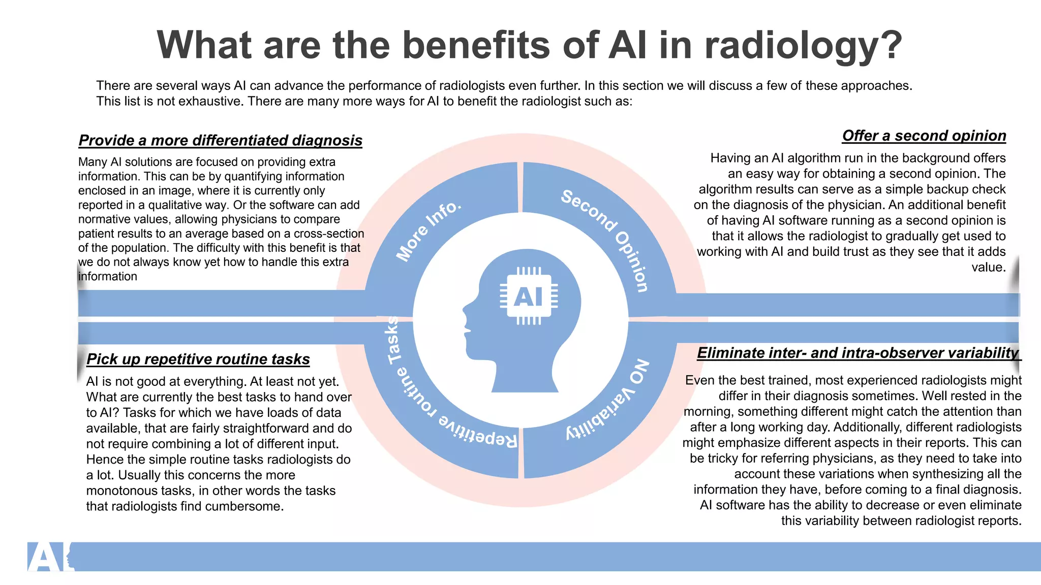 What are the benefits of AI in radiology?
AI is not good at everything. At least not yet.
What are currently the best tasks to hand over
to AI? Tasks for which we have loads of data
available, that are fairly straightforward and do
not require combining a lot of different input.
Hence the simple routine tasks radiologists do
a lot. Usually this concerns the more
monotonous tasks, in other words the tasks
that radiologists find cumbersome.
Pick up repetitive routine tasks
Many AI solutions are focused on providing extra
information. This can be by quantifying information
enclosed in an image, where it is currently only
reported in a qualitative way. Or the software can add
normative values, allowing physicians to compare
patient results to an average based on a cross-section
of the population. The difficulty with this benefit is that
we do not always know yet how to handle this extra
information
Provide a more differentiated diagnosis
Even the best trained, most experienced radiologists might
differ in their diagnosis sometimes. Well rested in the
morning, something different might catch the attention than
after a long working day. Additionally, different radiologists
might emphasize different aspects in their reports. This can
be tricky for referring physicians, as they need to take into
account these variations when synthesizing all the
information they have, before coming to a final diagnosis.
AI software has the ability to decrease or even eliminate
this variability between radiologist reports.
Eliminate inter- and intra-observer variability
Having an AI algorithm run in the background offers
an easy way for obtaining a second opinion. The
algorithm results can serve as a simple backup check
on the diagnosis of the physician. An additional benefit
of having AI software running as a second opinion is
that it allows the radiologist to gradually get used to
working with AI and build trust as they see that it adds
value.
Offer a second opinion
There are several ways AI can advance the performance of radiologists even further. In this section we will discuss a few of these approaches.
This list is not exhaustive. There are many more ways for AI to benefit the radiologist such as:
 