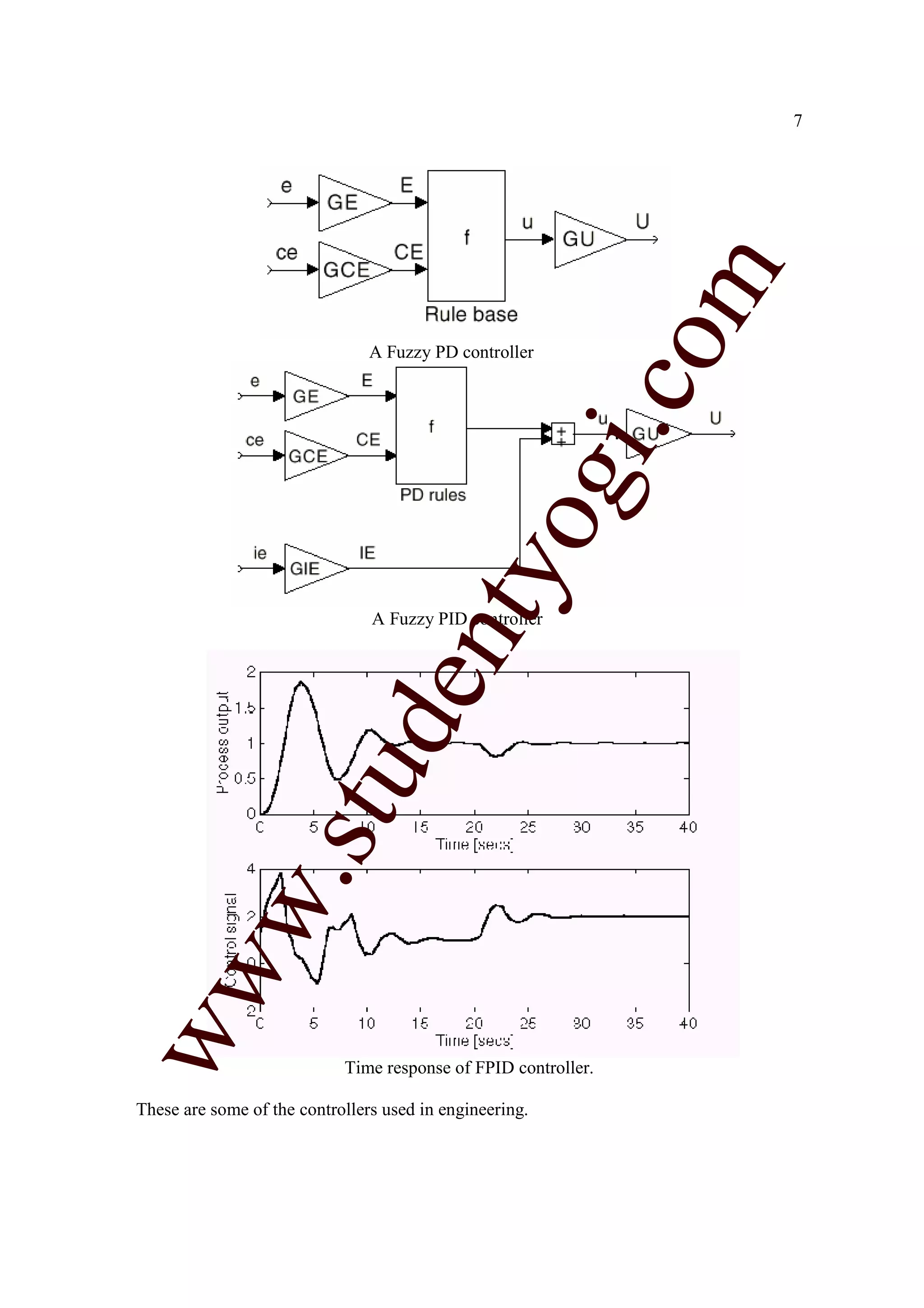7




                                                                  m
                                                                co
                                A Fuzzy PD controller




                                                         gi.
                                           tyo
                                A Fuzzy PID controller
                       d          en
                   stu
           w.
ww




                            Time response of FPID controller.

These are some of the controllers used in engineering.
 