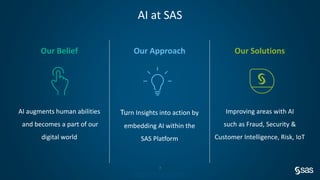 Company Confidential – For Internal Use Only
Copyright © SAS Institute Inc. All rights reserved.
Our Belief
AI augments human abilities
and becomes a part of our
digital world
Our Approach
Turn Insights into action by
embedding AI within the
SAS Platform
Our Solutions
Improving areas with AI
such as Fraud, Security &
Customer Intelligence, Risk, IoT
AI at SAS
7
 