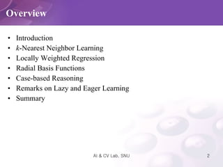 Overview Introduction k -Nearest Neighbor Learning Locally Weighted Regression  Radial Basis Functions Case-based Reasoning Remarks on Lazy and Eager Learning Summary  