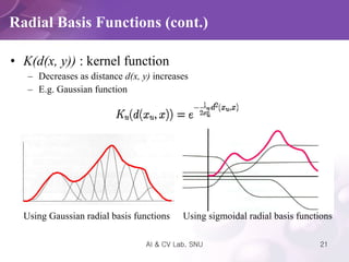K(d(x, y))  : kernel function Decreases as distance  d(x, y)  increases E.g. Gaussian function Radial Basis Functions (cont.) Using Gaussian radial basis functions Using sigmoidal radial basis functions 