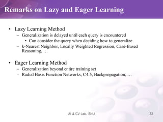 Remarks on Lazy and Eager Learning Lazy Learning Method Generalization is delayed until each query is encountered Can consider the query when deciding how to generalize k-Nearest Neighbor, Locally Weighted Regression, Case-Based Reasoning, … Eager Learning Method Generalization beyond entire training set Radial Basis Function Networks, C4.5, Backpropagation, … 