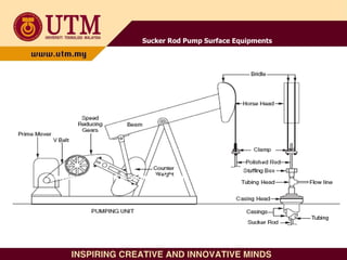 Surface Equipment @ Sucker Rod Pump
Sucker Rod Pump Surface Equipments
 
