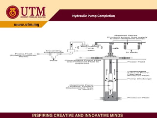 Hydraulic Pump
Hydraulic Pump Completion
 