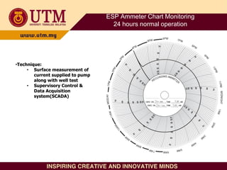 ESP Ammeter Chart Monitoring
24 hours normal operation
•Technique:
• Surface measurement of
current supplied to pump
along with well test
• Supervisory Control &
Data Acquisition
system(SCADA)
 