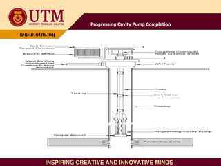 Progressing Cavity Pump (PCP) Well Completion
Progressing Cavity Pump Completion
 