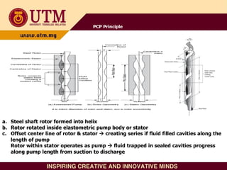 PCP & Components (Cross Section View)
PCP Principle
a. Steel shaft rotor formed into helix
b. Rotor rotated inside elastometric pump body or stator
c. Offset center line of rotor & stator  creating series if fluid filled cavities along the
length of pump
Rotor within stator operates as pump  fluid trapped in sealed cavities progress
along pump length from suction to discharge
 