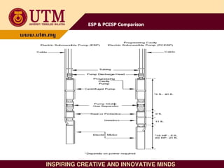 Comparison Between ESP & PCESP
ESP & PCESP Comparison
 