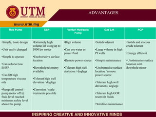 ADVANTAGES
Rod Pump ESP Venturi Hydraulic
Pump
Gas Lift PCP
•Simple, basic design
•Unit easily changed
•Simple to operate
•Can achieve low
BHFP
•Can lift high
temperature viscous
oils
•Pump off control –
pump motor off @
fluid level reached
minimum safety level
above the pump
•Extremely high
volume lift using up to
1000 kw motor
•Unobstrusive surface
location
•Downhole telemetry
available
•Tolerant high well
elevation / doglegs
•Corrosion / scale
treatments possible
•High volume
•Can use water as
power fluid
•Remote power source
•Tolerant high well
deviation / doglegs
•Solids tolerant
•Large volume in high
PI wells
•Simple maintenance
•Unobstrusive surface
location / remote
power source
•Tolerant high well
deviation / doglegs
•Tolerant high GOR
reservoir fluids
•Wireline maintenance
•Solids and viscous
crude tolerant
•Energy efficient
•Unobstrusive surface
location with
downhole motor
 