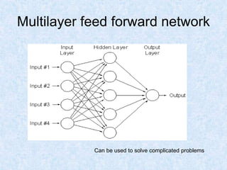 Multilayer feed forward network
Can be used to solve complicated problems
 