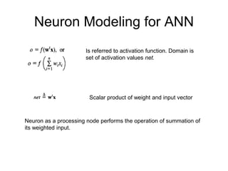 Neuron Modeling for ANN
Is referred to activation function. Domain is
set of activation values net.
Scalar product of weight and input vector
Neuron as a processing node performs the operation of summation of
its weighted input.
 