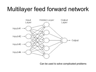 Multilayer feed forward network
Can be used to solve complicated problems
 