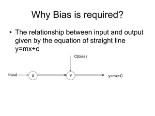 Why Bias is required?
• The relationship between input and output
given by the equation of straight line
y=mx+c
X Y
Input
C(bias)
y=mx+C
 